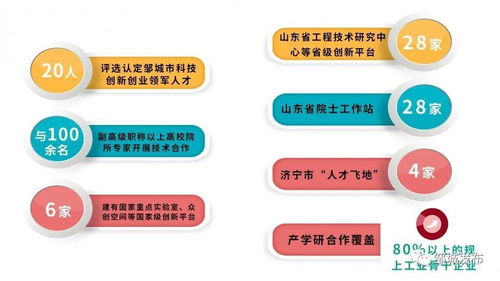 数说十三五 科技创新赋能邹城高质量发展