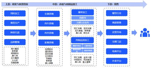 云徙科技助力温氏集团引领农牧行业数字化营销变革
