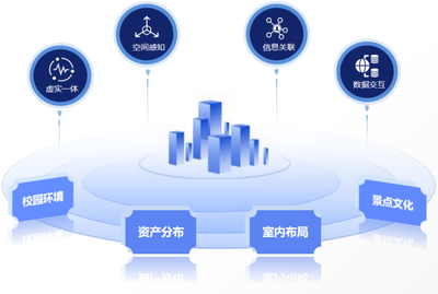 数字孪生技术 重塑高校生活服务的新范式