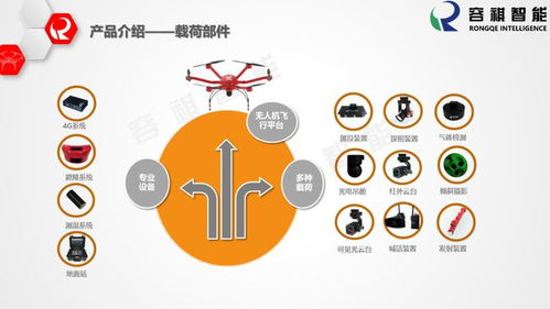 容祺智能 用数字技术驱动无限可能